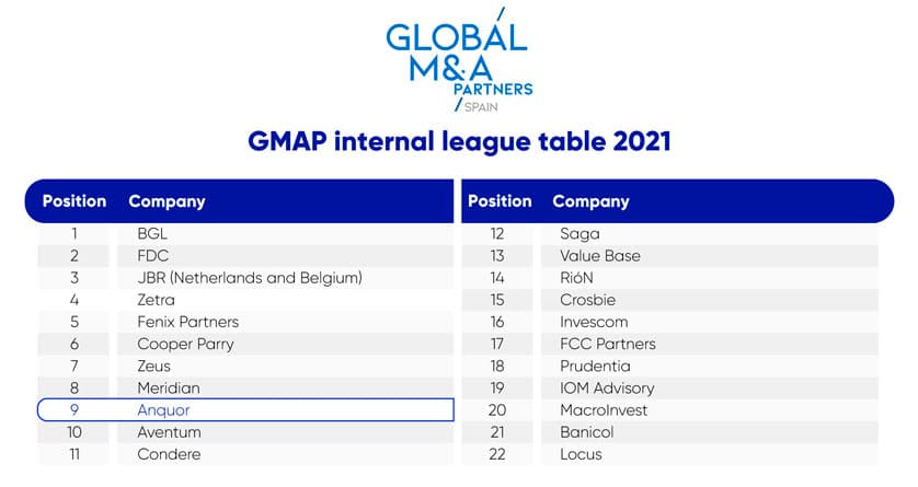 gmap 2021